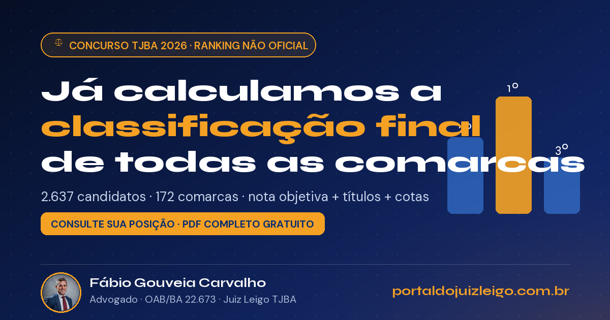 Ranking não oficial do concurso de Juiz Leigo do TJBA 2026: classificação final por comarca